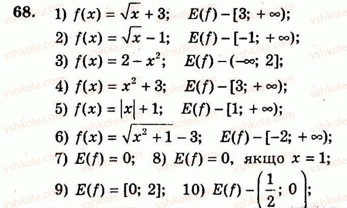 9-algebra-ag-merzlyak-vb-polonskij-yum-rabinovich-ms-yakir-2010--trenuvalni-vpravi-variant-2-68.jpg