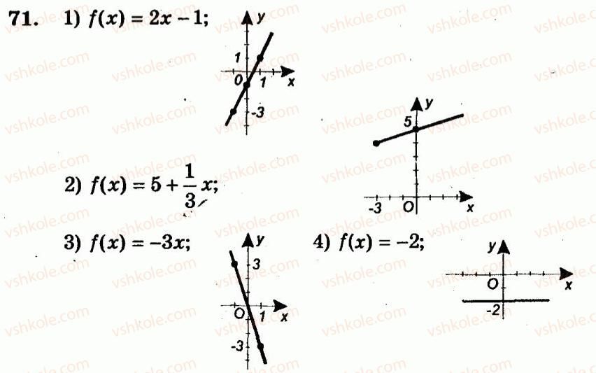 9-algebra-ag-merzlyak-vb-polonskij-yum-rabinovich-ms-yakir-2010--trenuvalni-vpravi-variant-2-71.jpg