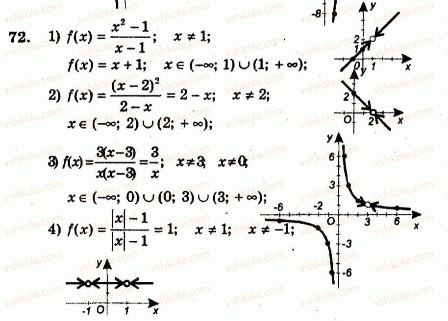 9-algebra-ag-merzlyak-vb-polonskij-yum-rabinovich-ms-yakir-2010--trenuvalni-vpravi-variant-2-72.jpg