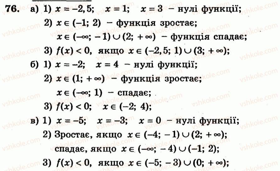 9-algebra-ag-merzlyak-vb-polonskij-yum-rabinovich-ms-yakir-2010--trenuvalni-vpravi-variant-2-76.jpg