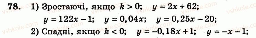9-algebra-ag-merzlyak-vb-polonskij-yum-rabinovich-ms-yakir-2010--trenuvalni-vpravi-variant-2-78.jpg