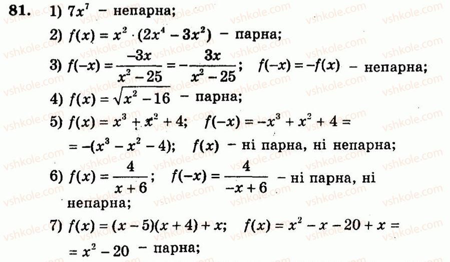 9-algebra-ag-merzlyak-vb-polonskij-yum-rabinovich-ms-yakir-2010--trenuvalni-vpravi-variant-2-81.jpg