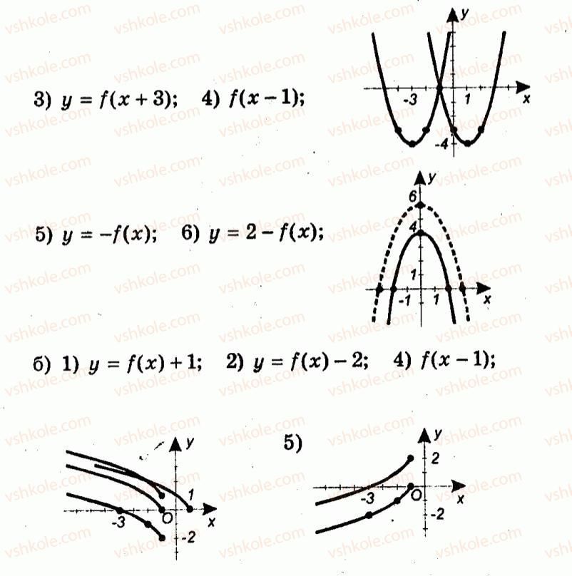 9-algebra-ag-merzlyak-vb-polonskij-yum-rabinovich-ms-yakir-2010--trenuvalni-vpravi-variant-2-84-rnd5409.jpg