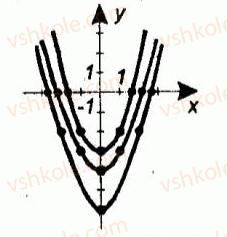 9-algebra-ag-merzlyak-vb-polonskij-yum-rabinovich-ms-yakir-2010--trenuvalni-vpravi-variant-2-84-rnd6899.jpg
