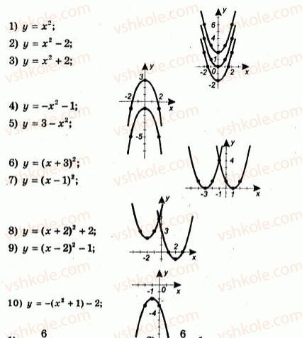 9-algebra-ag-merzlyak-vb-polonskij-yum-rabinovich-ms-yakir-2010--trenuvalni-vpravi-variant-2-85.jpg