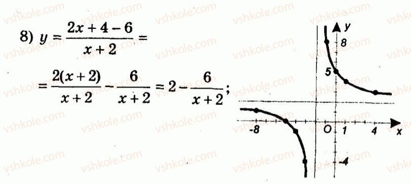 9-algebra-ag-merzlyak-vb-polonskij-yum-rabinovich-ms-yakir-2010--trenuvalni-vpravi-variant-2-86-rnd1620.jpg