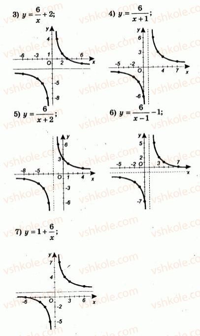 9-algebra-ag-merzlyak-vb-polonskij-yum-rabinovich-ms-yakir-2010--trenuvalni-vpravi-variant-2-86-rnd6832.jpg