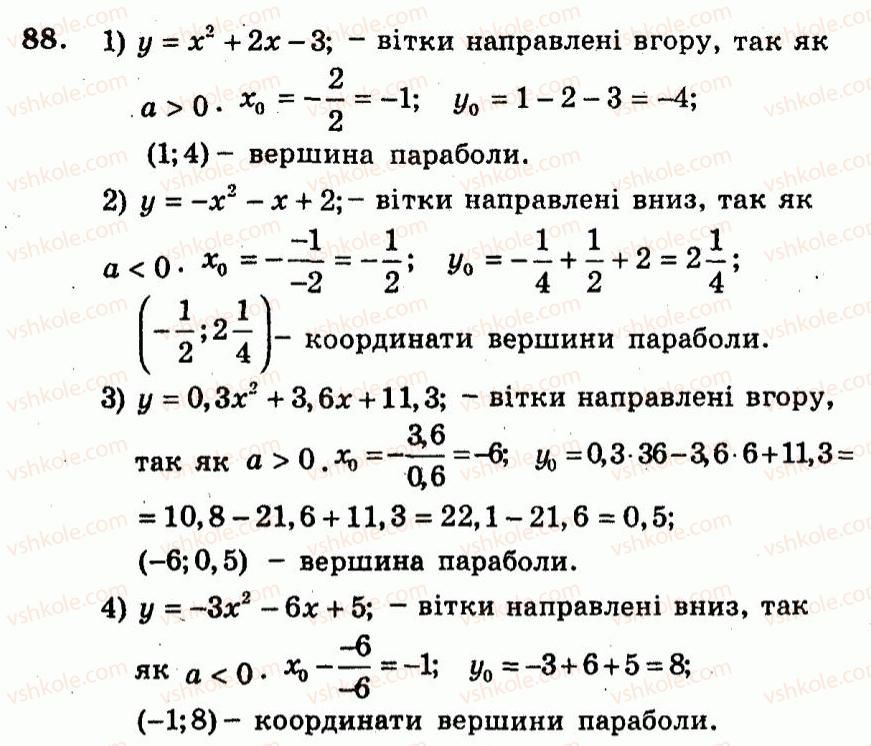 9-algebra-ag-merzlyak-vb-polonskij-yum-rabinovich-ms-yakir-2010--trenuvalni-vpravi-variant-2-88.jpg