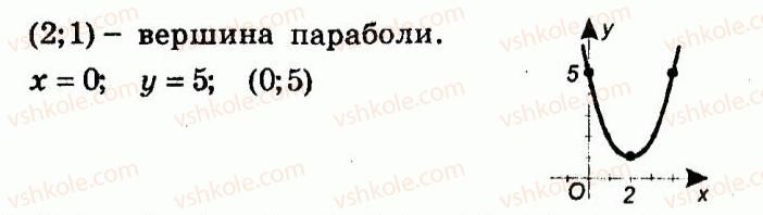9-algebra-ag-merzlyak-vb-polonskij-yum-rabinovich-ms-yakir-2010--trenuvalni-vpravi-variant-2-89-rnd3751.jpg