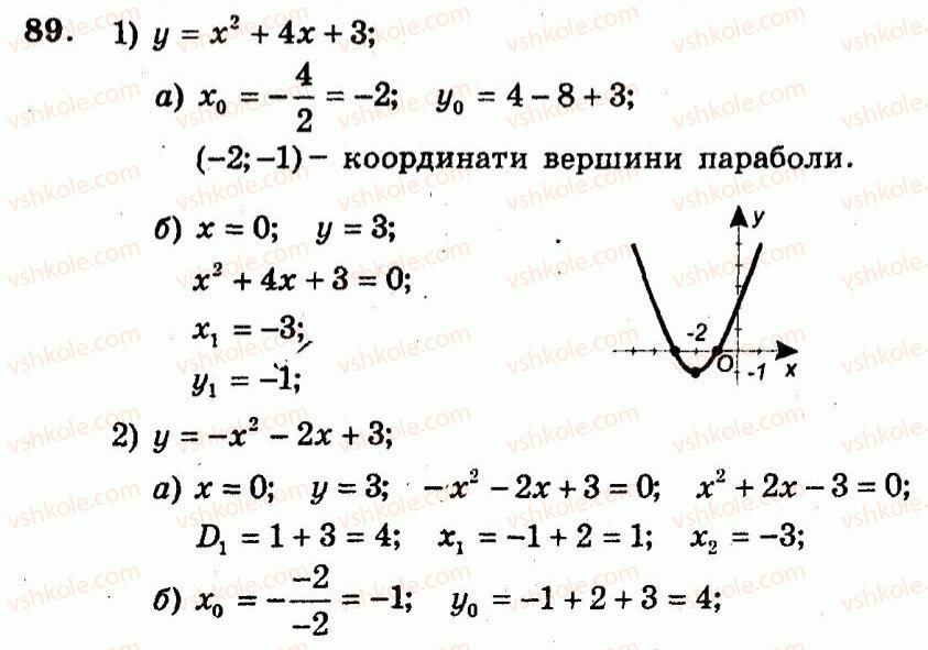 9-algebra-ag-merzlyak-vb-polonskij-yum-rabinovich-ms-yakir-2010--trenuvalni-vpravi-variant-2-89.jpg