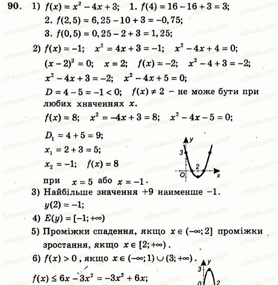 9-algebra-ag-merzlyak-vb-polonskij-yum-rabinovich-ms-yakir-2010--trenuvalni-vpravi-variant-2-90.jpg