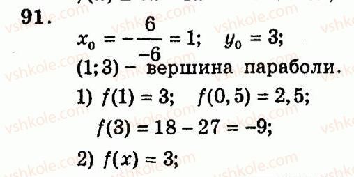 9-algebra-ag-merzlyak-vb-polonskij-yum-rabinovich-ms-yakir-2010--trenuvalni-vpravi-variant-2-91.jpg