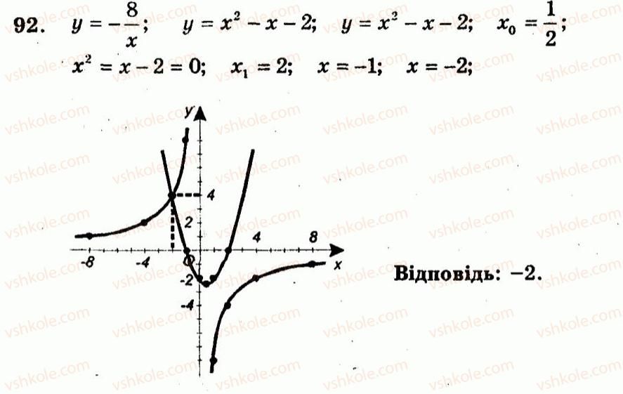 9-algebra-ag-merzlyak-vb-polonskij-yum-rabinovich-ms-yakir-2010--trenuvalni-vpravi-variant-2-92.jpg