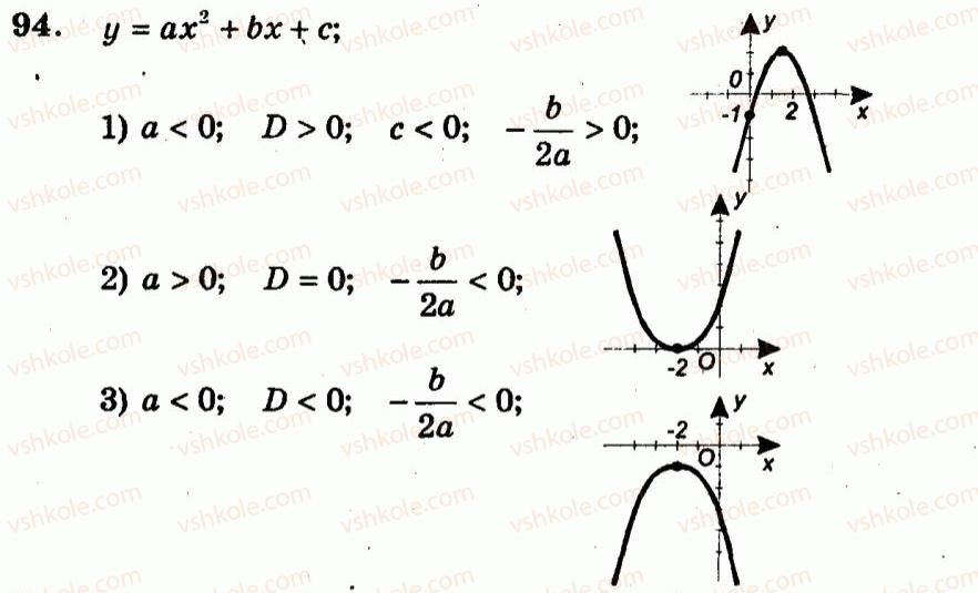 9-algebra-ag-merzlyak-vb-polonskij-yum-rabinovich-ms-yakir-2010--trenuvalni-vpravi-variant-2-94.jpg