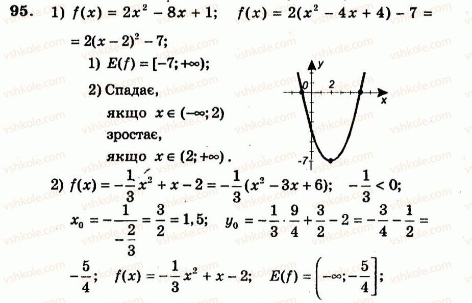 9-algebra-ag-merzlyak-vb-polonskij-yum-rabinovich-ms-yakir-2010--trenuvalni-vpravi-variant-2-95.jpg