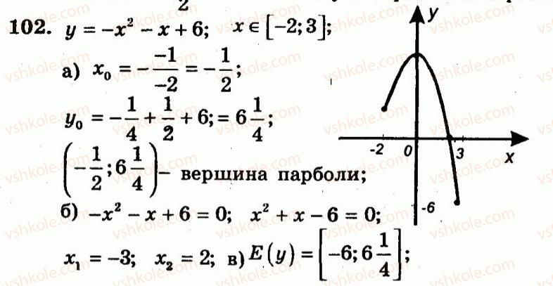 9-algebra-ag-merzlyak-vb-polonskij-yum-rabinovich-ms-yakir-2010--trenuvalni-vpravi-variant-3-102.jpg