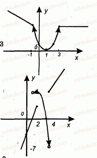 9-algebra-ag-merzlyak-vb-polonskij-yum-rabinovich-ms-yakir-2010--trenuvalni-vpravi-variant-3-106-rnd714.jpg