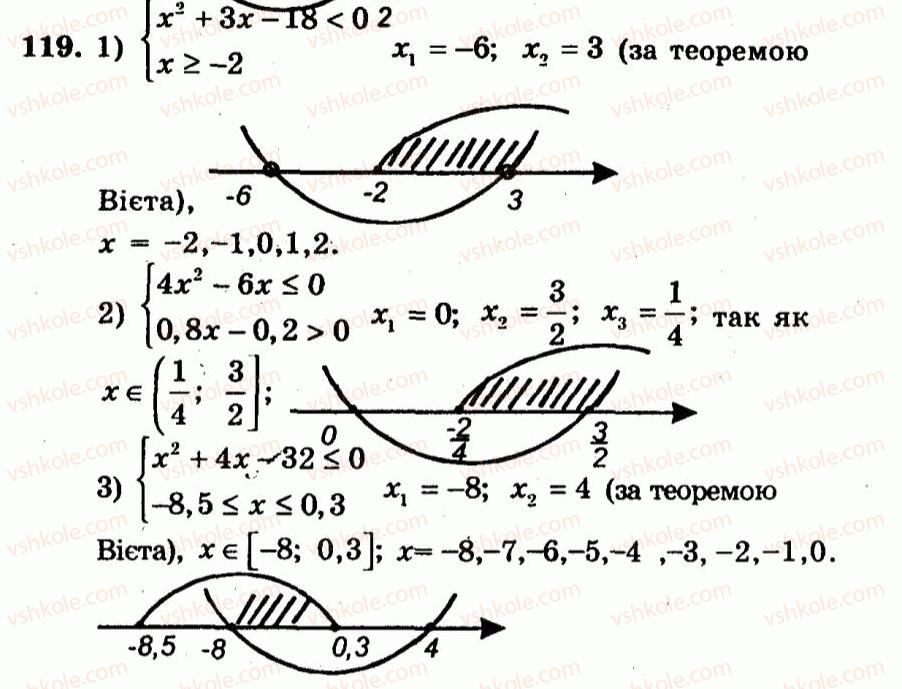 9-algebra-ag-merzlyak-vb-polonskij-yum-rabinovich-ms-yakir-2010--trenuvalni-vpravi-variant-3-119.jpg