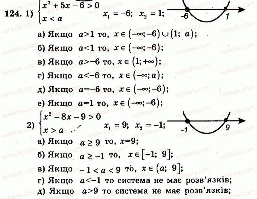 9-algebra-ag-merzlyak-vb-polonskij-yum-rabinovich-ms-yakir-2010--trenuvalni-vpravi-variant-3-124.jpg