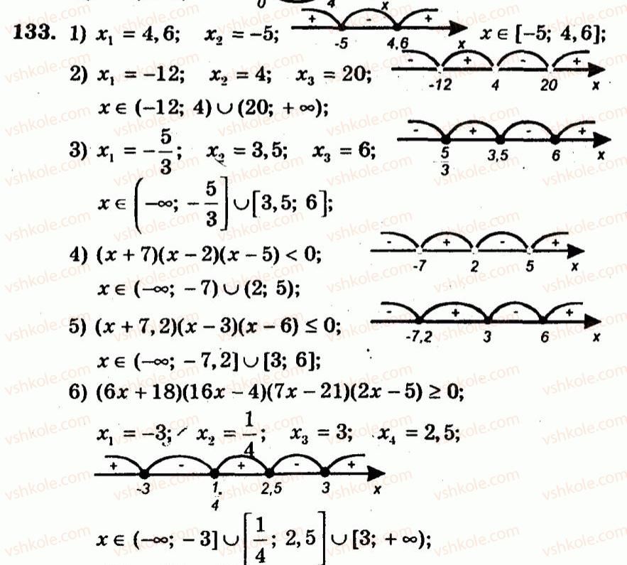 9-algebra-ag-merzlyak-vb-polonskij-yum-rabinovich-ms-yakir-2010--trenuvalni-vpravi-variant-3-133.jpg