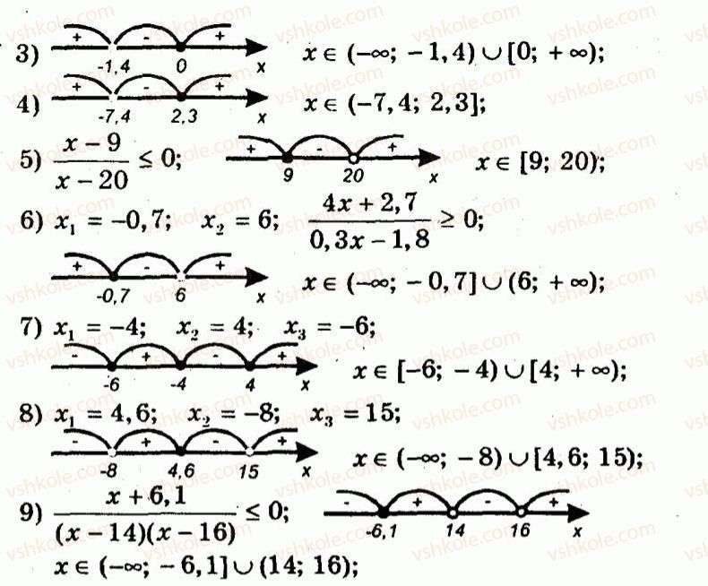 9-algebra-ag-merzlyak-vb-polonskij-yum-rabinovich-ms-yakir-2010--trenuvalni-vpravi-variant-3-134-rnd2291.jpg