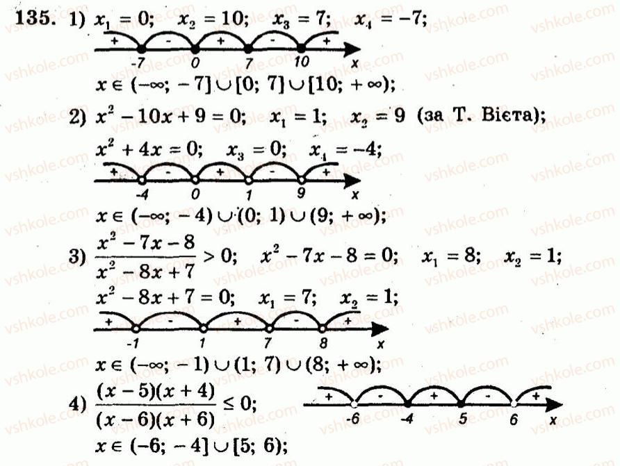 9-algebra-ag-merzlyak-vb-polonskij-yum-rabinovich-ms-yakir-2010--trenuvalni-vpravi-variant-3-135.jpg