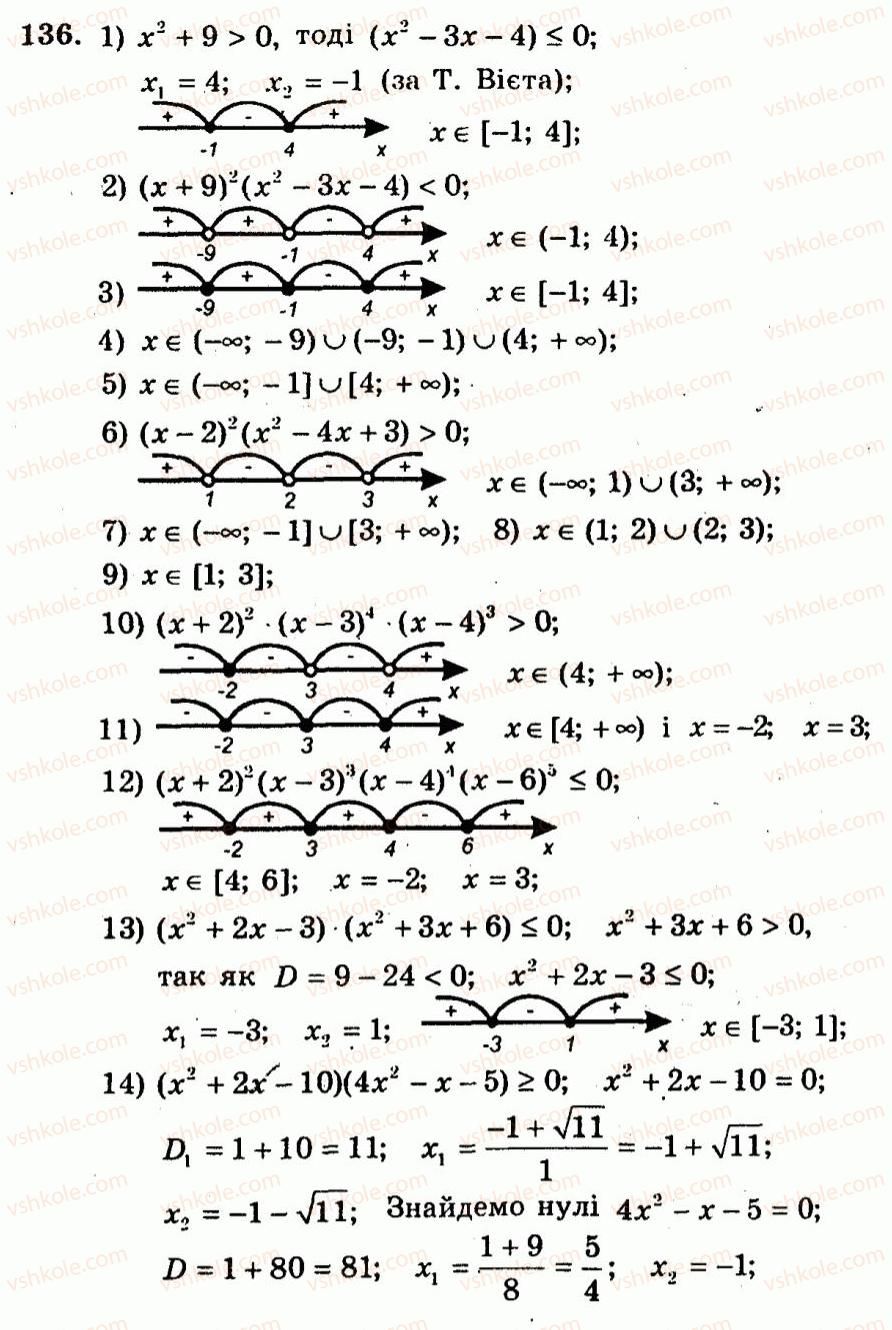 9-algebra-ag-merzlyak-vb-polonskij-yum-rabinovich-ms-yakir-2010--trenuvalni-vpravi-variant-3-136.jpg