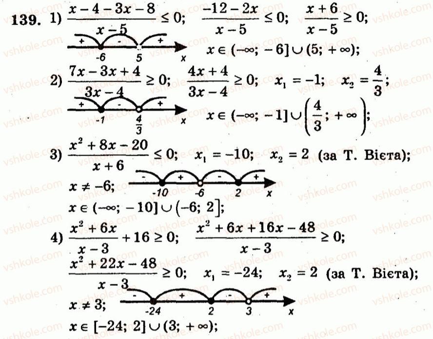 9-algebra-ag-merzlyak-vb-polonskij-yum-rabinovich-ms-yakir-2010--trenuvalni-vpravi-variant-3-139.jpg