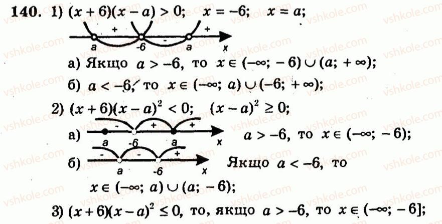 9-algebra-ag-merzlyak-vb-polonskij-yum-rabinovich-ms-yakir-2010--trenuvalni-vpravi-variant-3-140.jpg