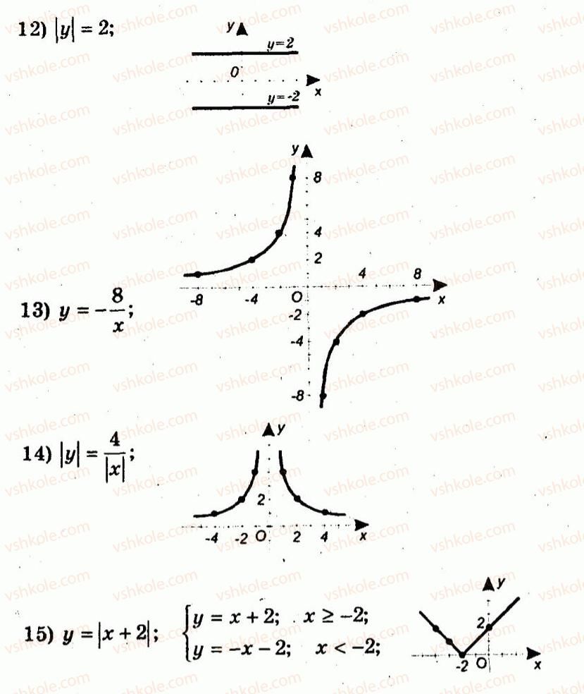 9-algebra-ag-merzlyak-vb-polonskij-yum-rabinovich-ms-yakir-2010--trenuvalni-vpravi-variant-3-141-rnd63.jpg