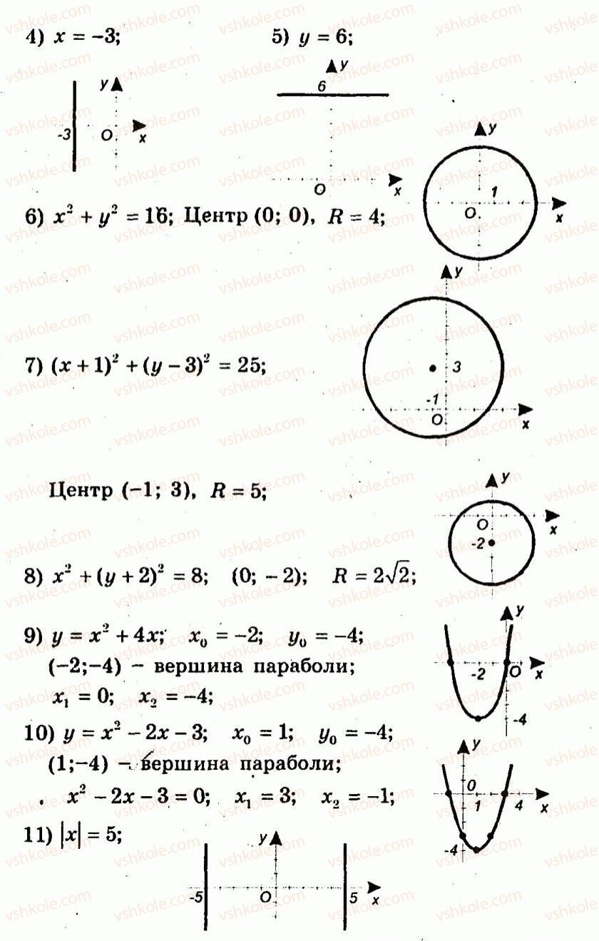 9-algebra-ag-merzlyak-vb-polonskij-yum-rabinovich-ms-yakir-2010--trenuvalni-vpravi-variant-3-141-rnd9993.jpg