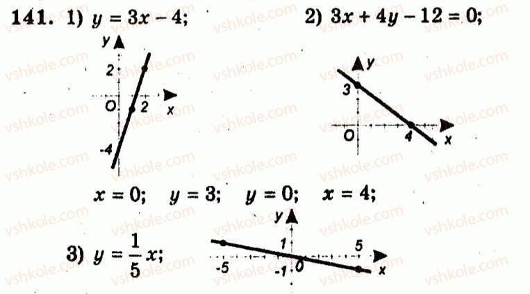 9-algebra-ag-merzlyak-vb-polonskij-yum-rabinovich-ms-yakir-2010--trenuvalni-vpravi-variant-3-141.jpg