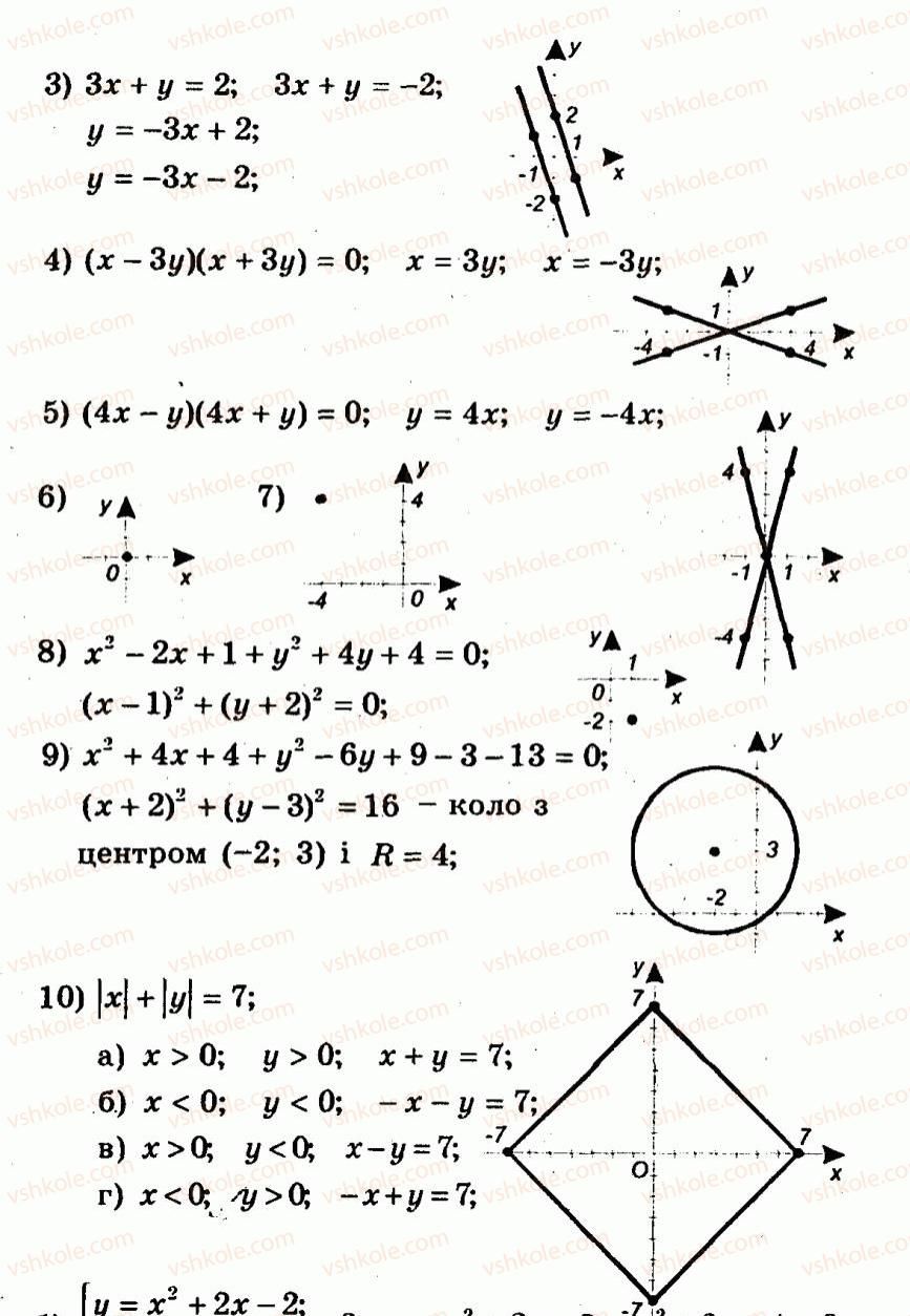 9-algebra-ag-merzlyak-vb-polonskij-yum-rabinovich-ms-yakir-2010--trenuvalni-vpravi-variant-3-142-rnd3151.jpg