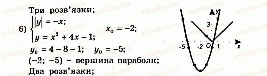 9-algebra-ag-merzlyak-vb-polonskij-yum-rabinovich-ms-yakir-2010--trenuvalni-vpravi-variant-3-144-rnd855.jpg