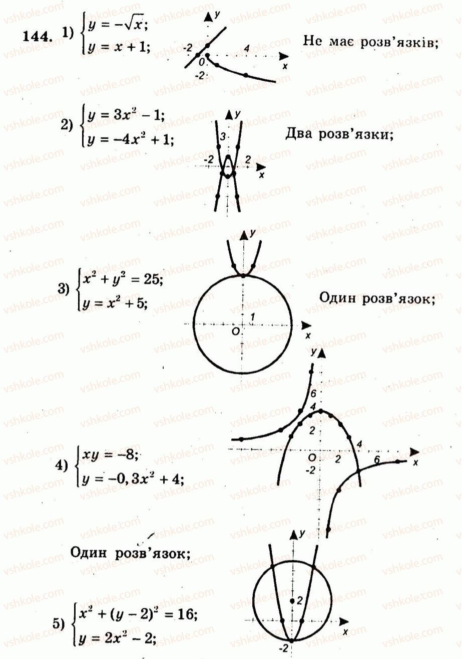 9-algebra-ag-merzlyak-vb-polonskij-yum-rabinovich-ms-yakir-2010--trenuvalni-vpravi-variant-3-144.jpg