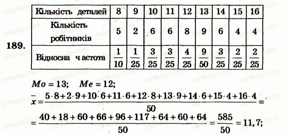 9-algebra-ag-merzlyak-vb-polonskij-yum-rabinovich-ms-yakir-2010--trenuvalni-vpravi-variant-3-189.jpg