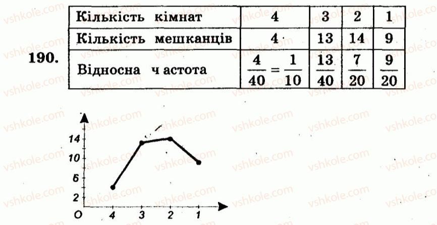 9-algebra-ag-merzlyak-vb-polonskij-yum-rabinovich-ms-yakir-2010--trenuvalni-vpravi-variant-3-190.jpg