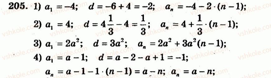 9-algebra-ag-merzlyak-vb-polonskij-yum-rabinovich-ms-yakir-2010--trenuvalni-vpravi-variant-3-205.jpg