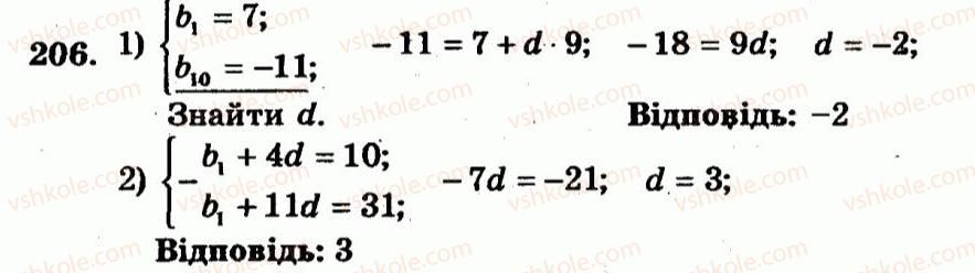 9-algebra-ag-merzlyak-vb-polonskij-yum-rabinovich-ms-yakir-2010--trenuvalni-vpravi-variant-3-206.jpg