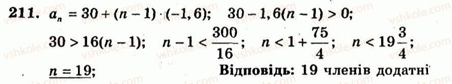 9-algebra-ag-merzlyak-vb-polonskij-yum-rabinovich-ms-yakir-2010--trenuvalni-vpravi-variant-3-211.jpg
