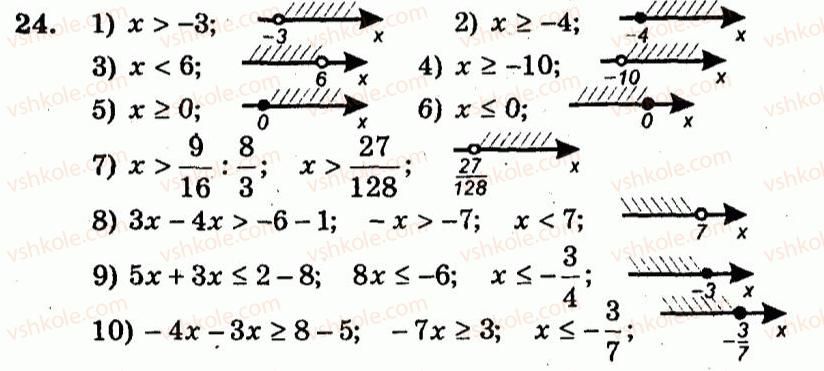 9-algebra-ag-merzlyak-vb-polonskij-yum-rabinovich-ms-yakir-2010--trenuvalni-vpravi-variant-3-24.jpg