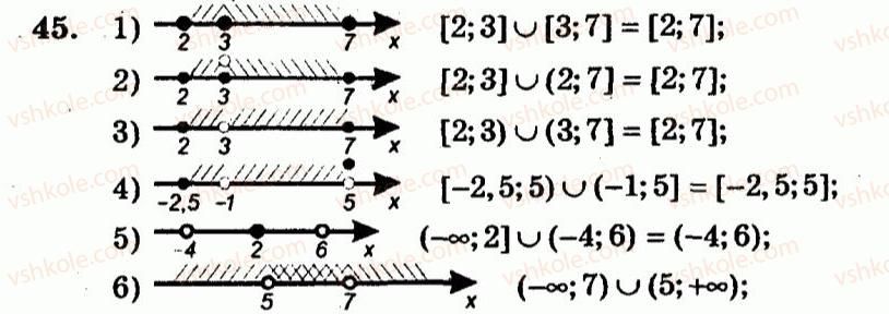 9-algebra-ag-merzlyak-vb-polonskij-yum-rabinovich-ms-yakir-2010--trenuvalni-vpravi-variant-3-45.jpg