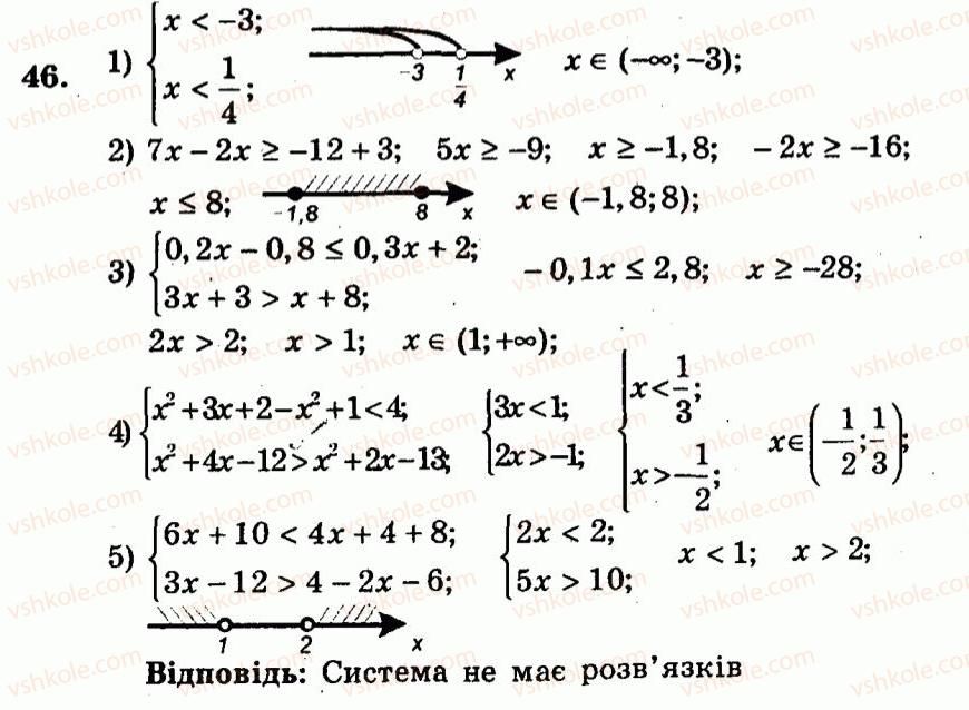 9-algebra-ag-merzlyak-vb-polonskij-yum-rabinovich-ms-yakir-2010--trenuvalni-vpravi-variant-3-46.jpg