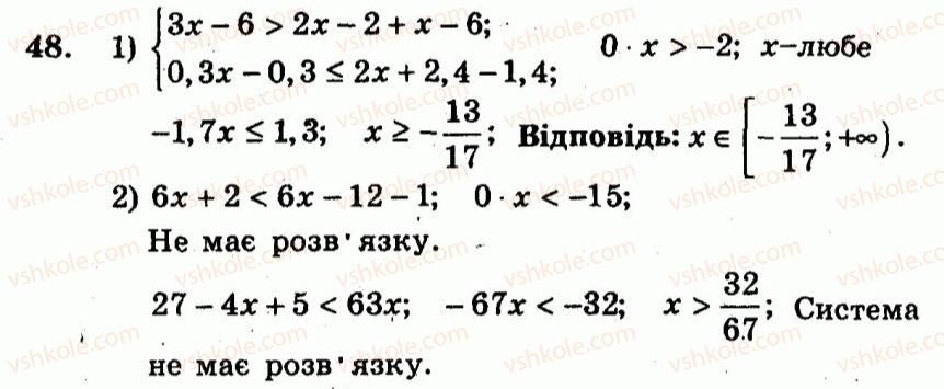 9-algebra-ag-merzlyak-vb-polonskij-yum-rabinovich-ms-yakir-2010--trenuvalni-vpravi-variant-3-48.jpg