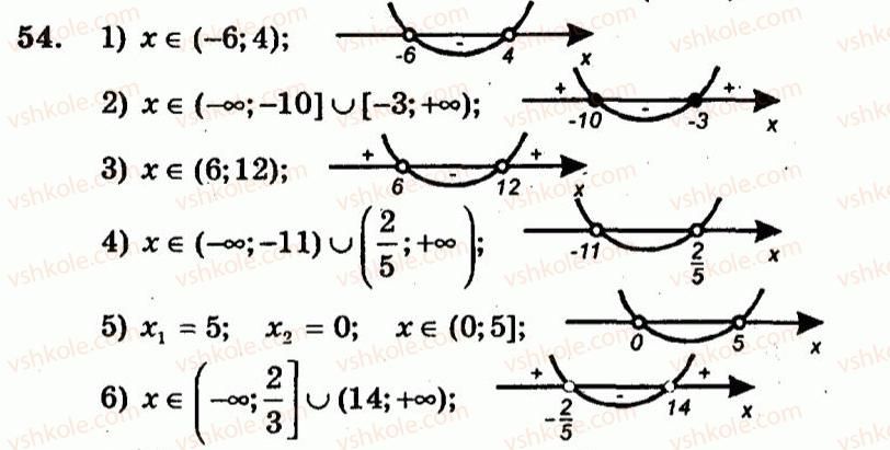 9-algebra-ag-merzlyak-vb-polonskij-yum-rabinovich-ms-yakir-2010--trenuvalni-vpravi-variant-3-54.jpg
