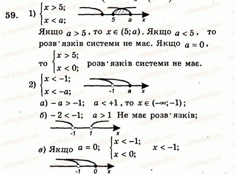 9-algebra-ag-merzlyak-vb-polonskij-yum-rabinovich-ms-yakir-2010--trenuvalni-vpravi-variant-3-59.jpg