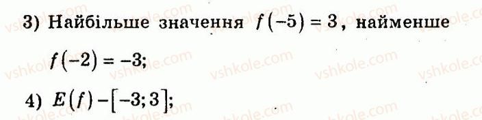 9-algebra-ag-merzlyak-vb-polonskij-yum-rabinovich-ms-yakir-2010--trenuvalni-vpravi-variant-3-69-rnd7590.jpg