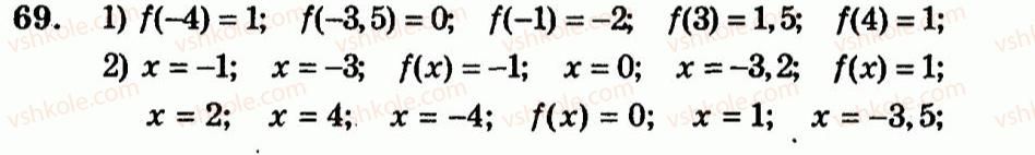 9-algebra-ag-merzlyak-vb-polonskij-yum-rabinovich-ms-yakir-2010--trenuvalni-vpravi-variant-3-69.jpg