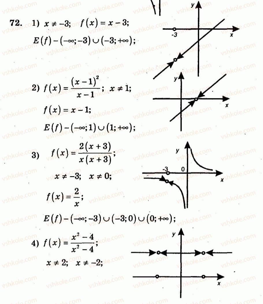9-algebra-ag-merzlyak-vb-polonskij-yum-rabinovich-ms-yakir-2010--trenuvalni-vpravi-variant-3-72.jpg