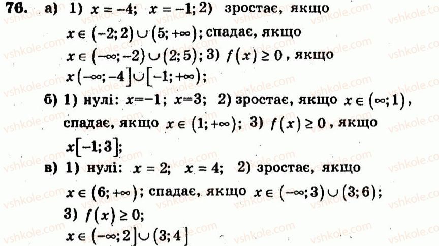 9-algebra-ag-merzlyak-vb-polonskij-yum-rabinovich-ms-yakir-2010--trenuvalni-vpravi-variant-3-76.jpg
